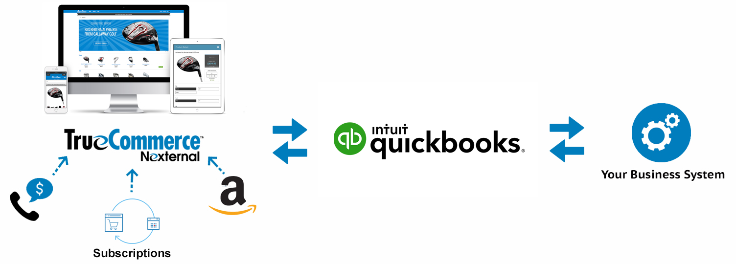 QuickBooks integration diagram